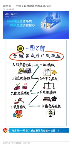 官微、官網(wǎng)：簡(jiǎn)易畫——帶您了解金融消費(fèi)者基本權(quán)益