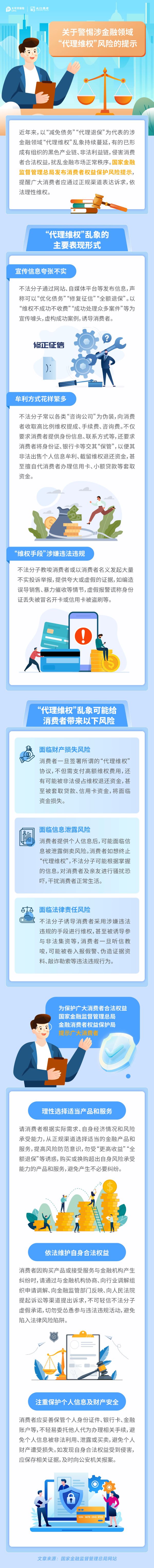 關(guān)于警惕涉金融領(lǐng)域“代理維權(quán)”風險的提示