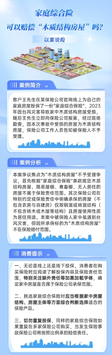 以案說(shuō)險(xiǎn)家庭綜合險(xiǎn)可以賠償“木質(zhì)結(jié)構(gòu)房屋”嗎？修改版
