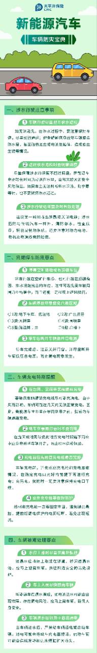 24.【防災寶典】保護我方新能源車，防臺指南請查收！