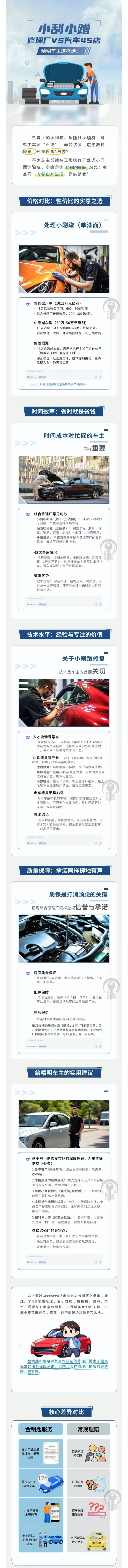 31.小刮小蹭，修理廠VS汽車4S店