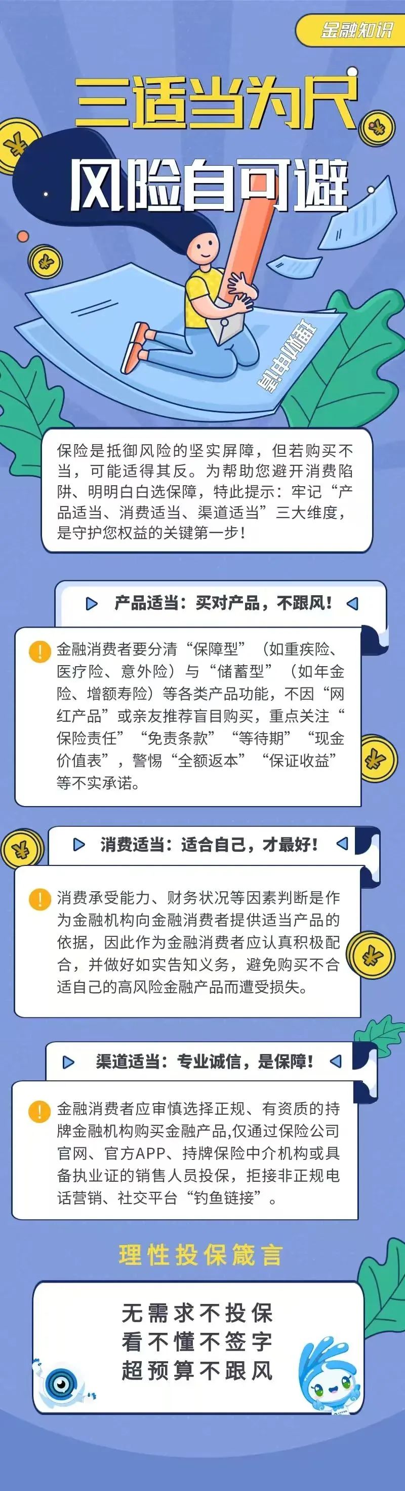 32.【金融知識】三適當(dāng)為尺，風(fēng)險自可避