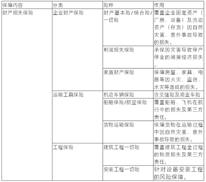 有形財(cái)產(chǎn)保險(xiǎn)