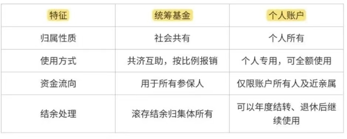 統(tǒng)籌基金與個(gè)人賬戶(hù)的區(qū)別插圖