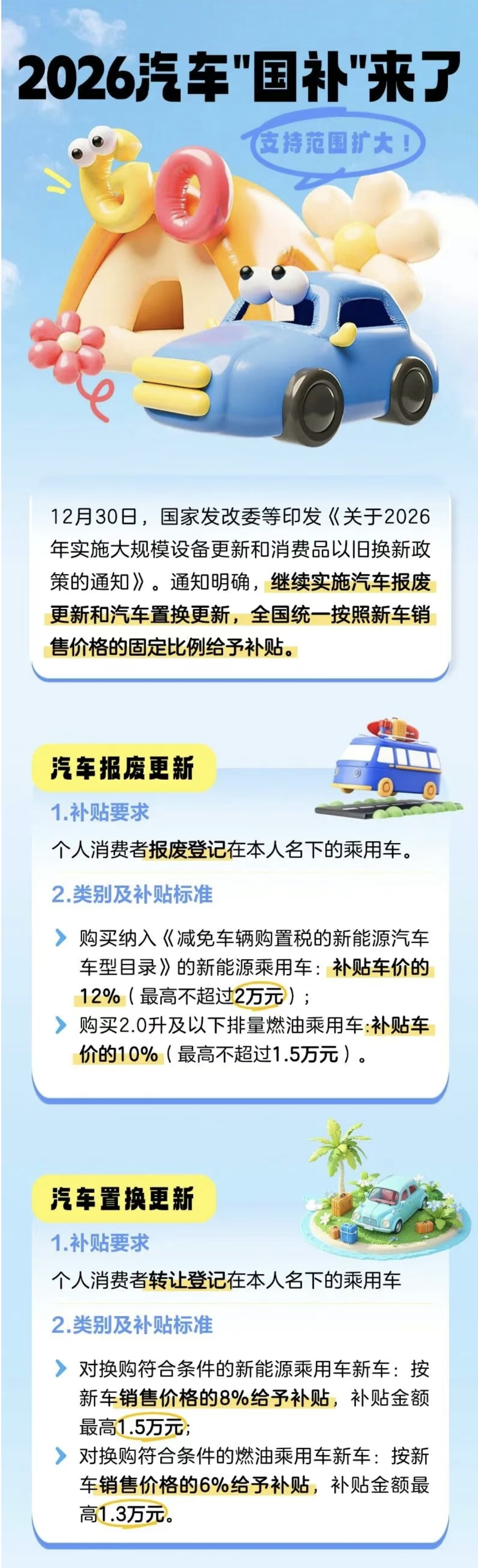 1.汽車國補(bǔ)2026年繼續(xù)！還有這些變化→