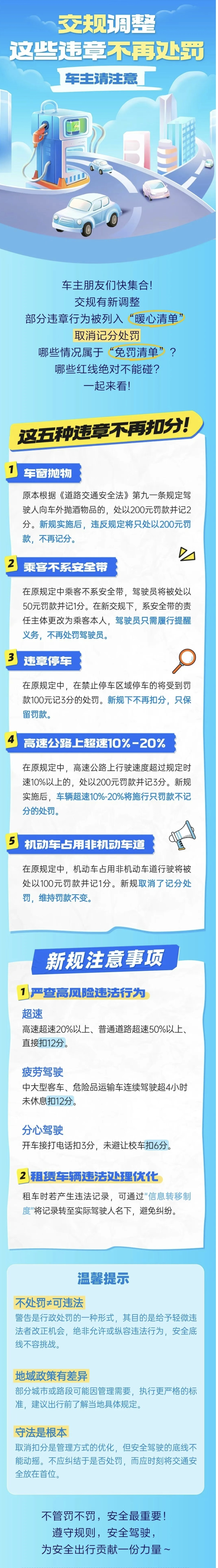 4.調(diào)整！這些違章不再處罰！
