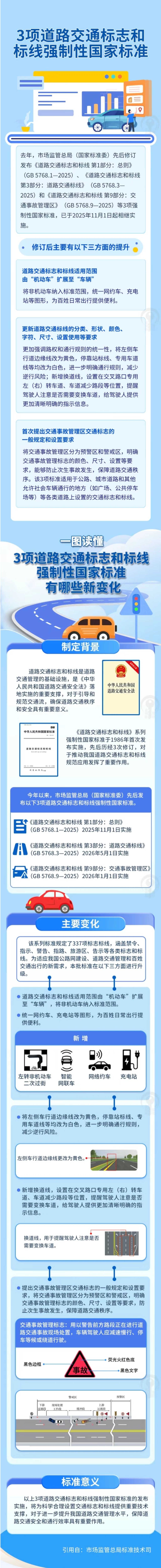 5.道路標(biāo)線新變化？新國標(biāo)已執(zhí)行！