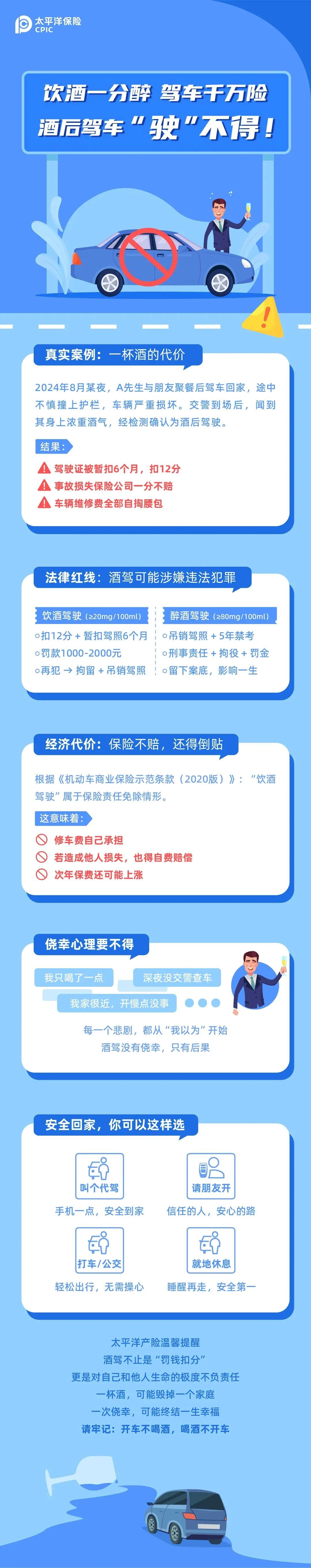 以案說險(xiǎn)丨酒杯一端 駕照“翻車” ——酒駕的代價(jià)你真的承受不起！